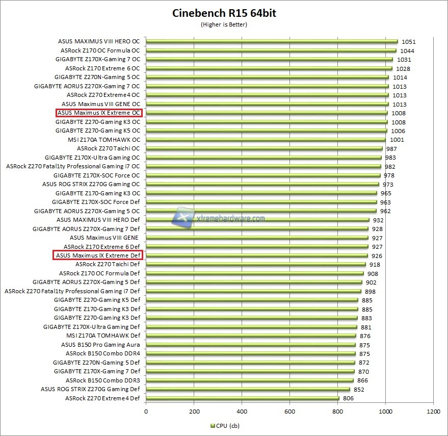 Cinebench
