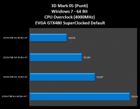 001-Evga-Gtx480-SC-3DMark05