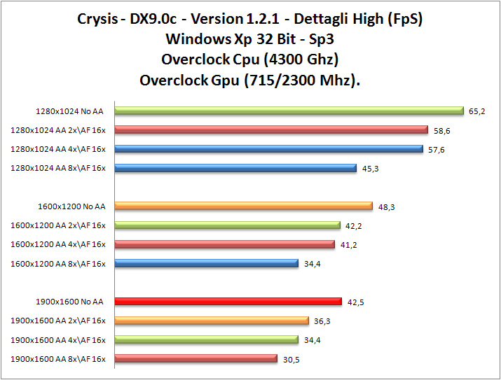 Crysis_DX9_OC