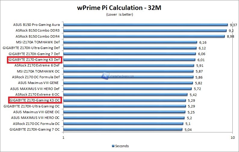 Wprime