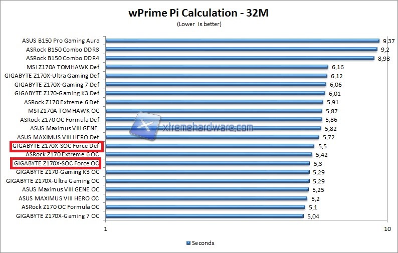 Wprime