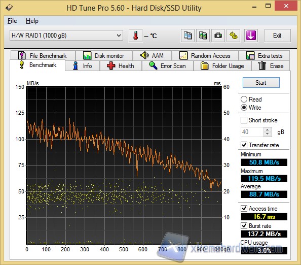 hdtune raid1 w