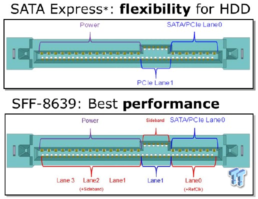 Sata express diagramma 01