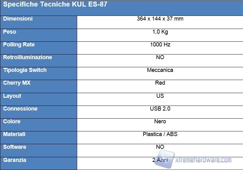 specifiche