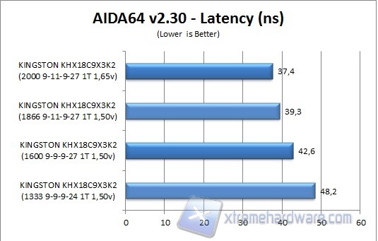 aida-2