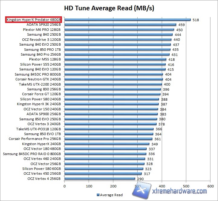 hdtune-1