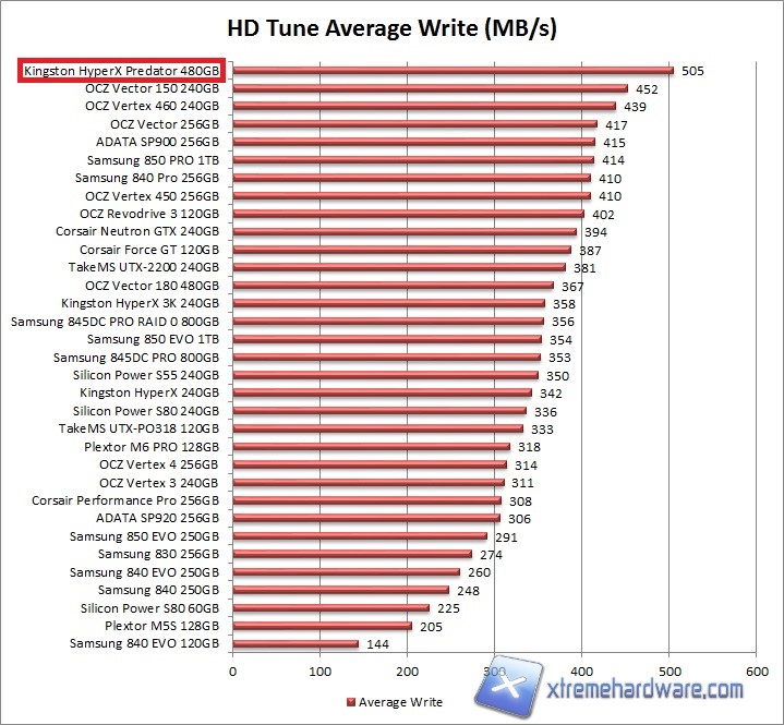 hdtune-2