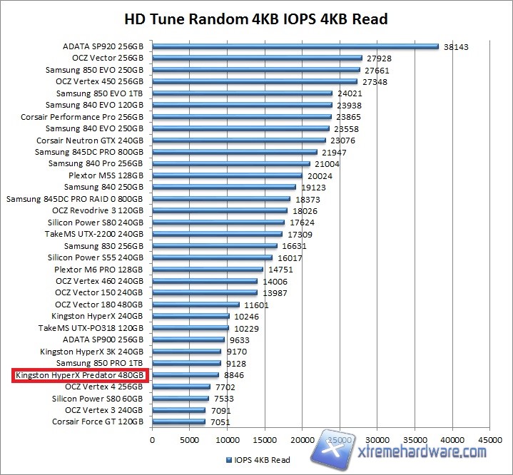 hdtune-3