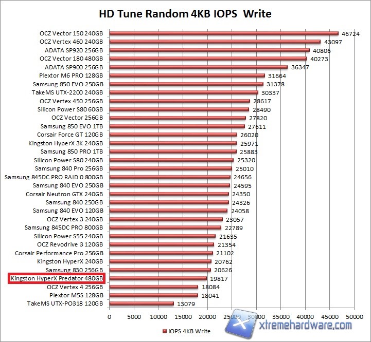 hdtune-4