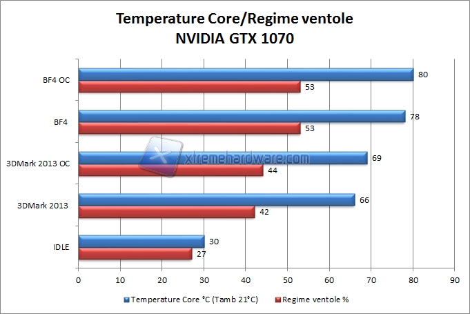temperature GTX 1070