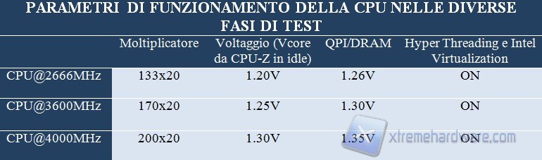 parametri cpu